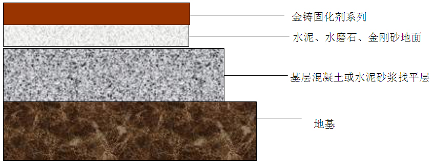 工程結(jié)構(gòu)地面剖面及現(xiàn)場施工圖